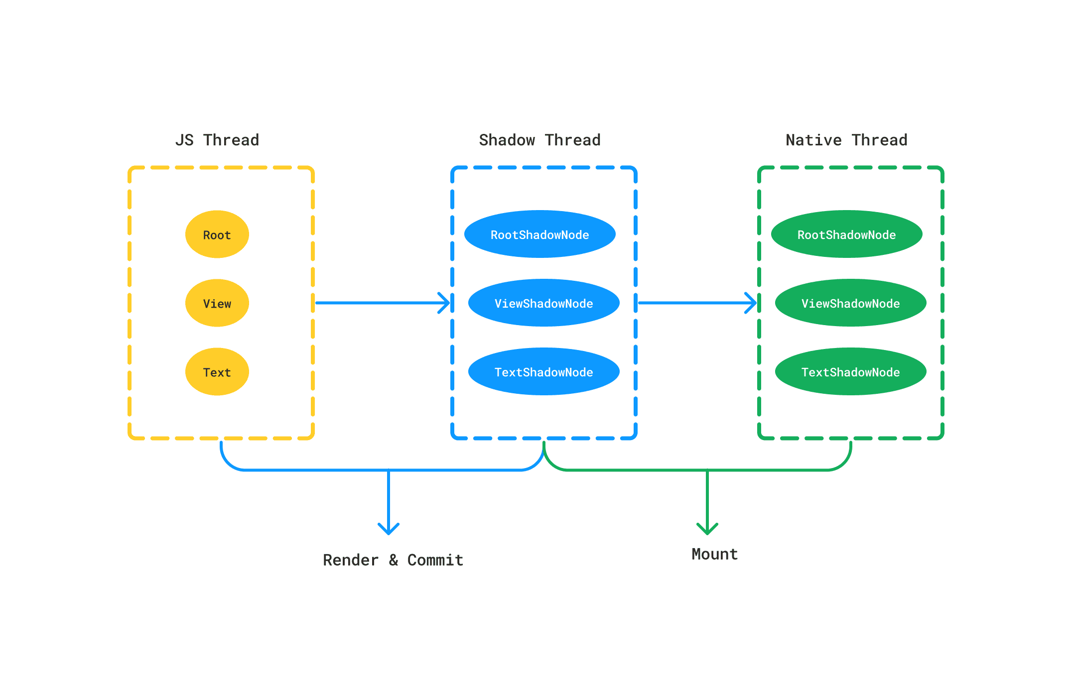 React-Native-Architecutre-Flow.png