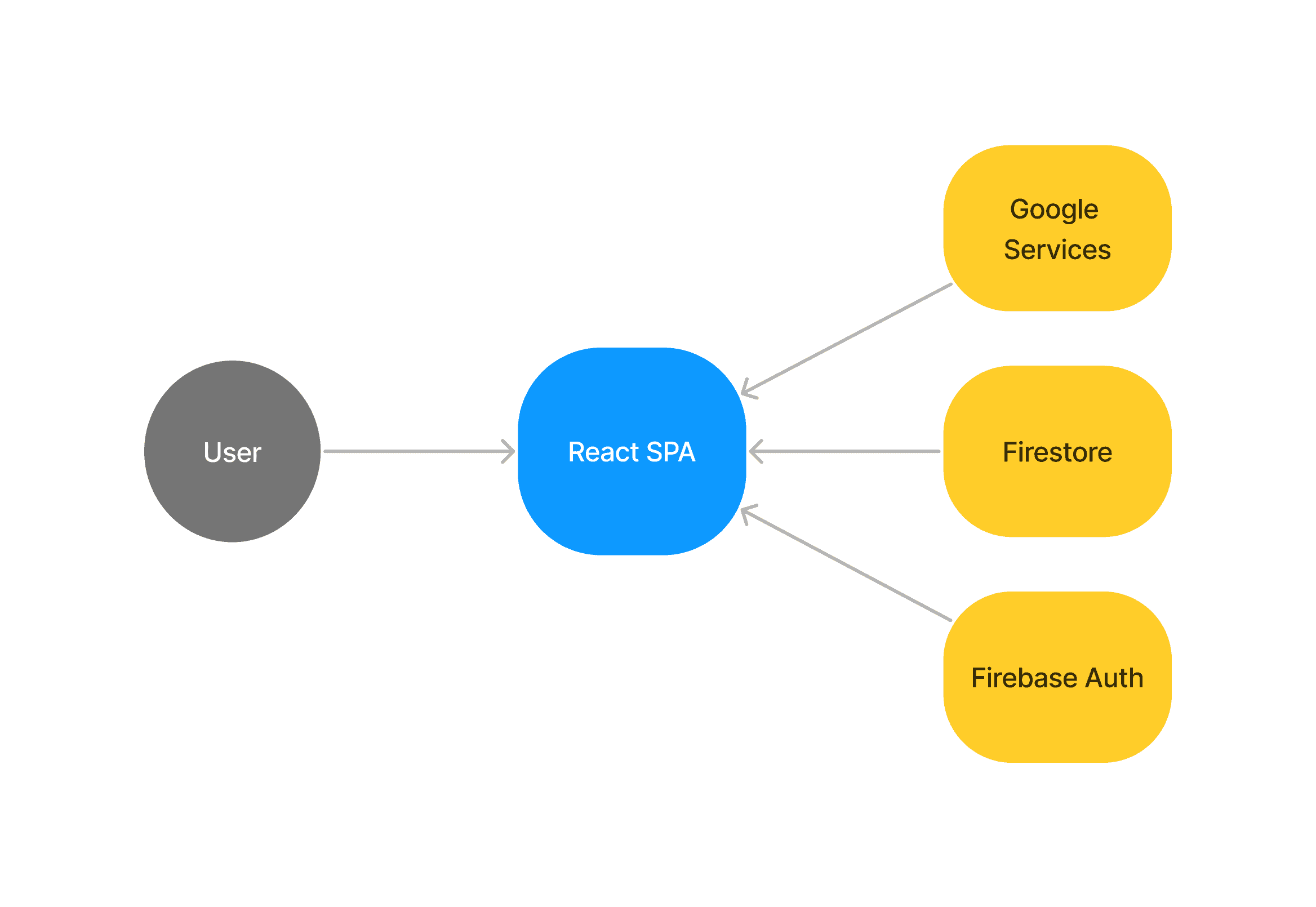 myopal_architecture.png