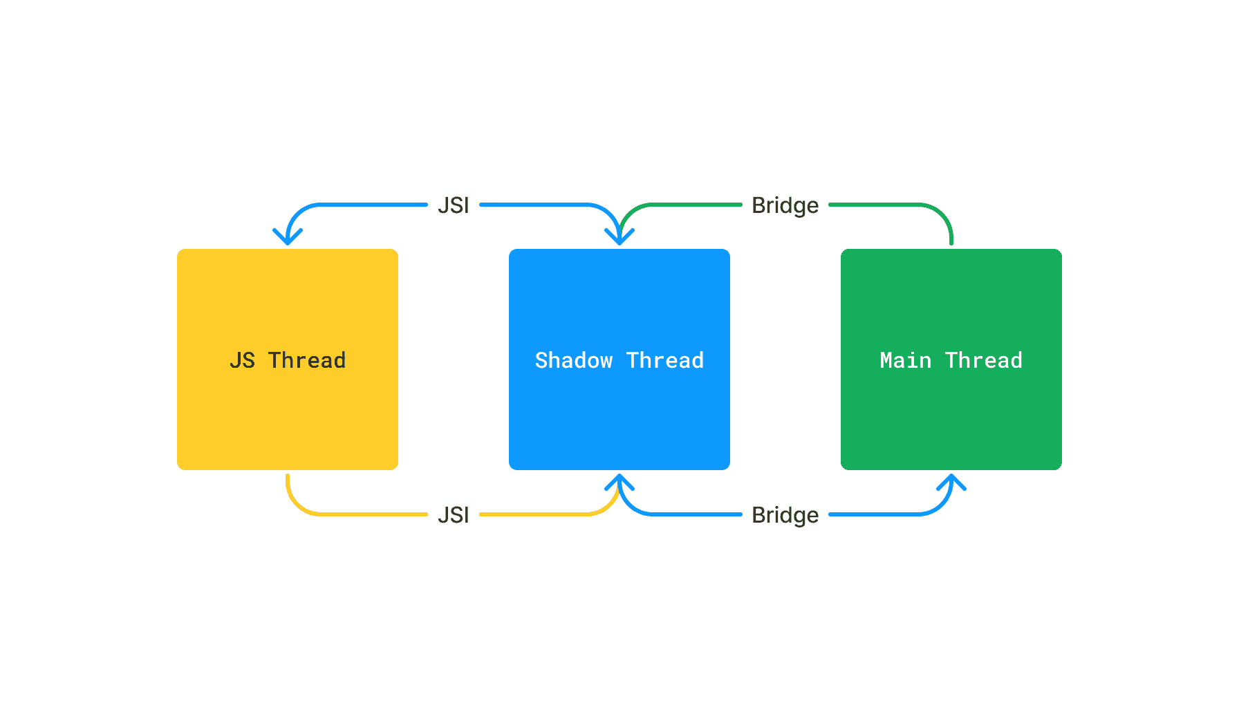 React-Native-Architecture-White.png